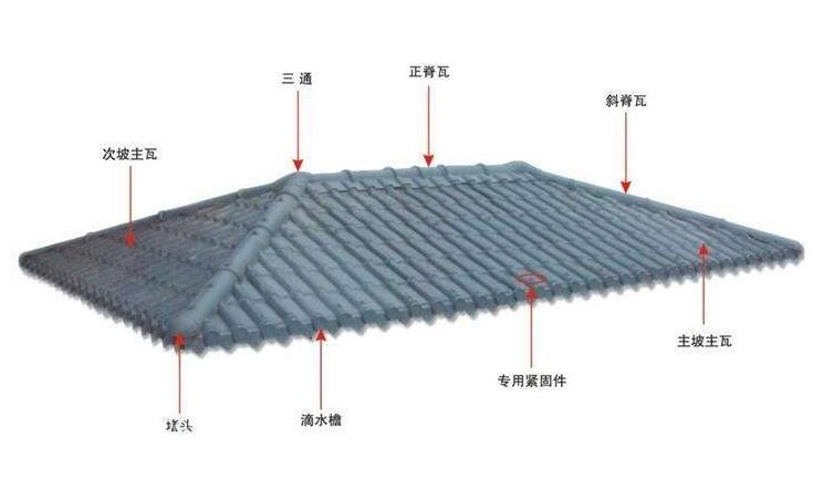 古風(fēng)的興起不應(yīng)該被防水問題所阻礙——琉璃瓦防水詳解！
