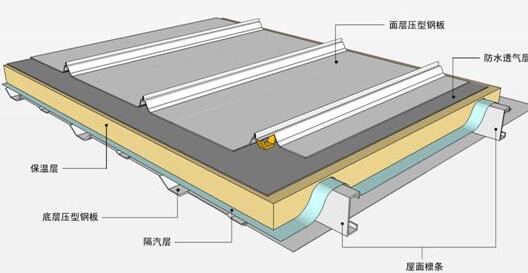 防水的新修建方法有什么？屋面保溫層的質(zhì)量一定要把控好